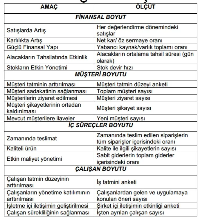 FOTO: Balanced Scorecard Nedir?