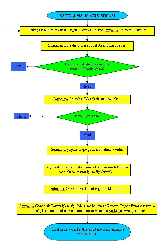 İş Süreçleri Yönetimi FOTO: İş Süreçleri Yönetimi