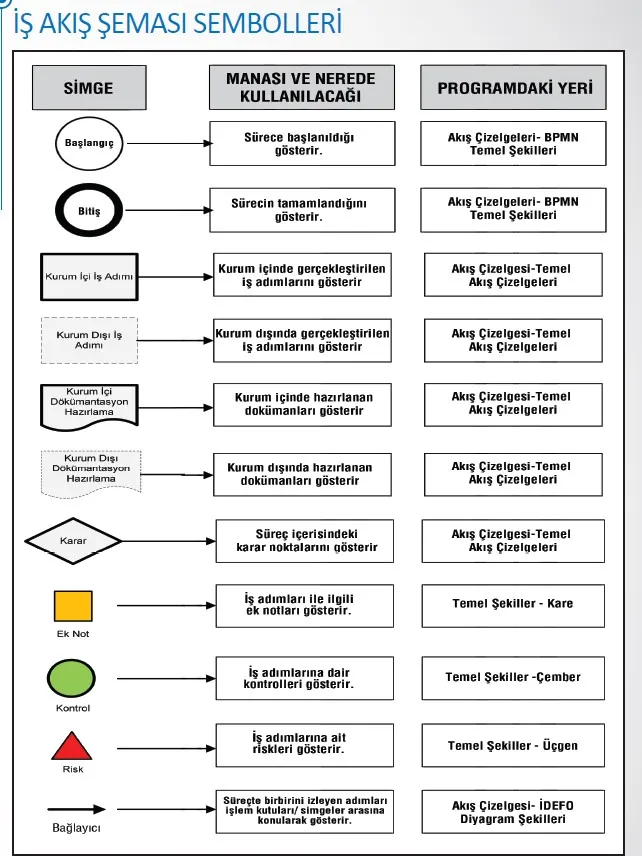 İş Süreçleri Yönetimi FOTO: İş Süreçleri Yönetimi